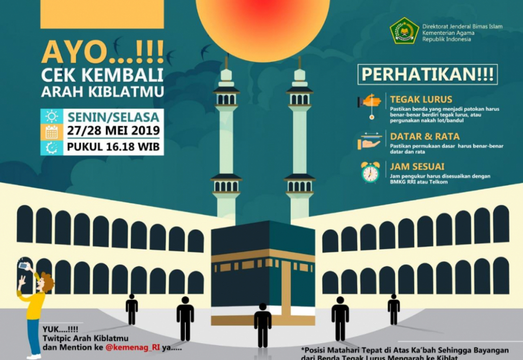Hari ini dan Besok Matahari Melintas di atas Kabah, Saatnya Cek Arah Kiblat