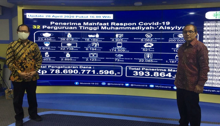 Tangani Covid-19, Perguruan Tinggi Muhammadiyah-Aisyiyah Gelontorkan Rp 72 Miliar