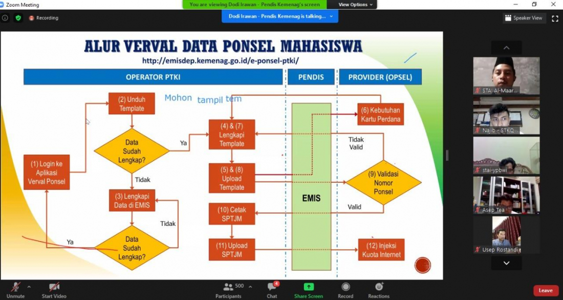 Kemenag Akan Berikan Bantuan Paket Data Internet ke Mahasiswa PTKI