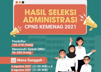 Kemenag Umumkan Hasil Seleksi Administrasi CASN, Masa Sanggah 5-8 Agustus