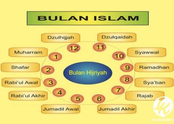 Sejarah dan Arti Penamaan Bulan di Kalender Hijriyah