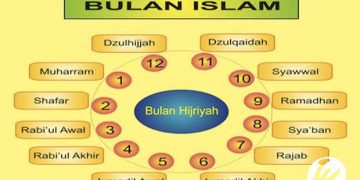 Sejarah dan Arti Penamaan Bulan di Kalender Hijriyah