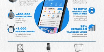 Pengguna DANA Tembus 100 Juta