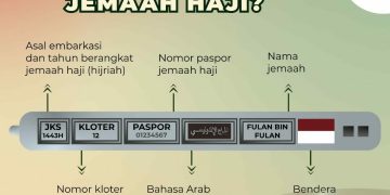 Kemenag Minta Gelang Identitas Jemaah Dipakai dan Tidak Ditukar