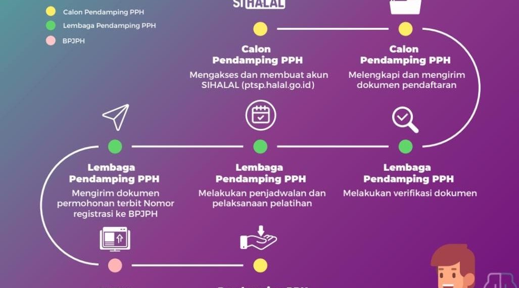 Kemenag Buka Rekrutmen 6.000 Pendamping Proses Produk Halal