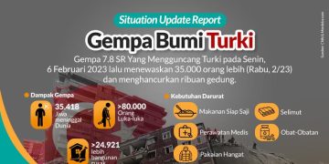 BSI Maslahat Galang Donasi Infak Peduli Gempa Turki