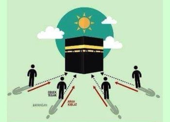 Matahari Melintas di Atas Ka’bah 15 dan 16 Juli, Waktunya Cek Arah Kiblat