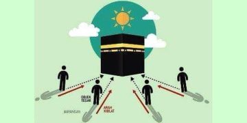 Matahari Melintas di Atas Ka’bah 15 dan 16 Juli, Waktunya Cek Arah Kiblat