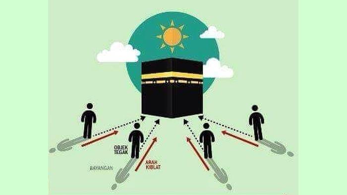 Matahari Melintas di Atas Ka’bah 15 dan 16 Juli, Waktunya Cek Arah Kiblat