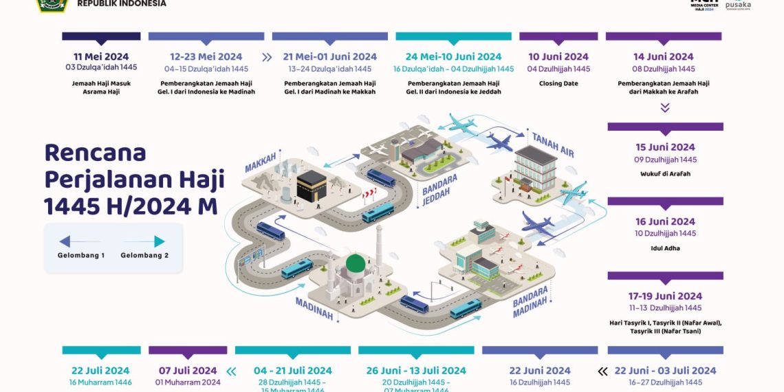 Rencana Perjalanan Haji 1445 H Terbit, Kloter Pertama Berangkat 12 Mei 2024