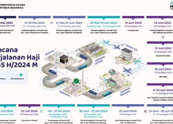 Rencana Perjalanan Haji 1445 H Terbit, Kloter Pertama Berangkat 12 Mei 2024