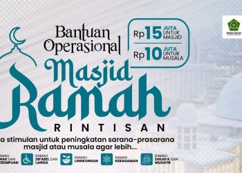 Kemenag Buka Pengajuan Bantuan Operasional untuk Masjid dan Mushala