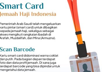 Jemaah Haji Dapat Smart Card di Makkah, Ini Fungsinya!