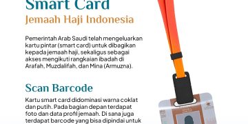 Jemaah Haji Dapat Smart Card di Makkah, Ini Fungsinya!