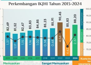 Haji 2024: Diapresiasi Publik, Didowngrade Politik