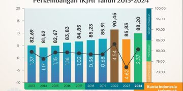 Haji 2024: Diapresiasi Publik, Didowngrade Politik