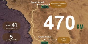 Saudi Luncurkan Wisata Jalur Hijrah Nabi Muhammad SAW, Indonesia Jadi Negara Paling Antusias