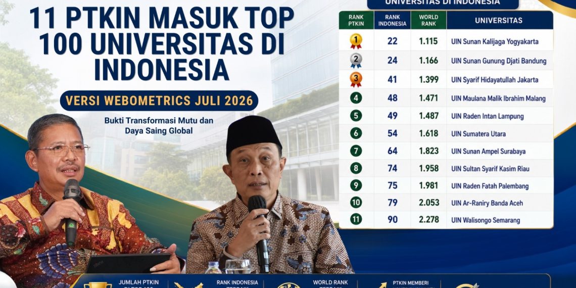 Keren! Sebanyak 11 PTKIN Tembus Top 100 Kampus Terbaik Indonesia