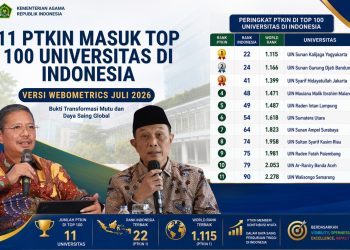 Keren! Sebanyak 11 PTKIN Tembus Top 100 Kampus Terbaik Indonesia