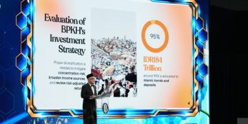Menhaj Pertanyakan Investasi Dana Haji: Portofolio Aman, Sudah Paling Optimal?
